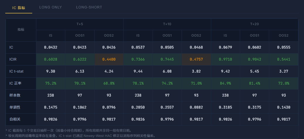 FactorLab IS/OOS1/OOS2 metrics table