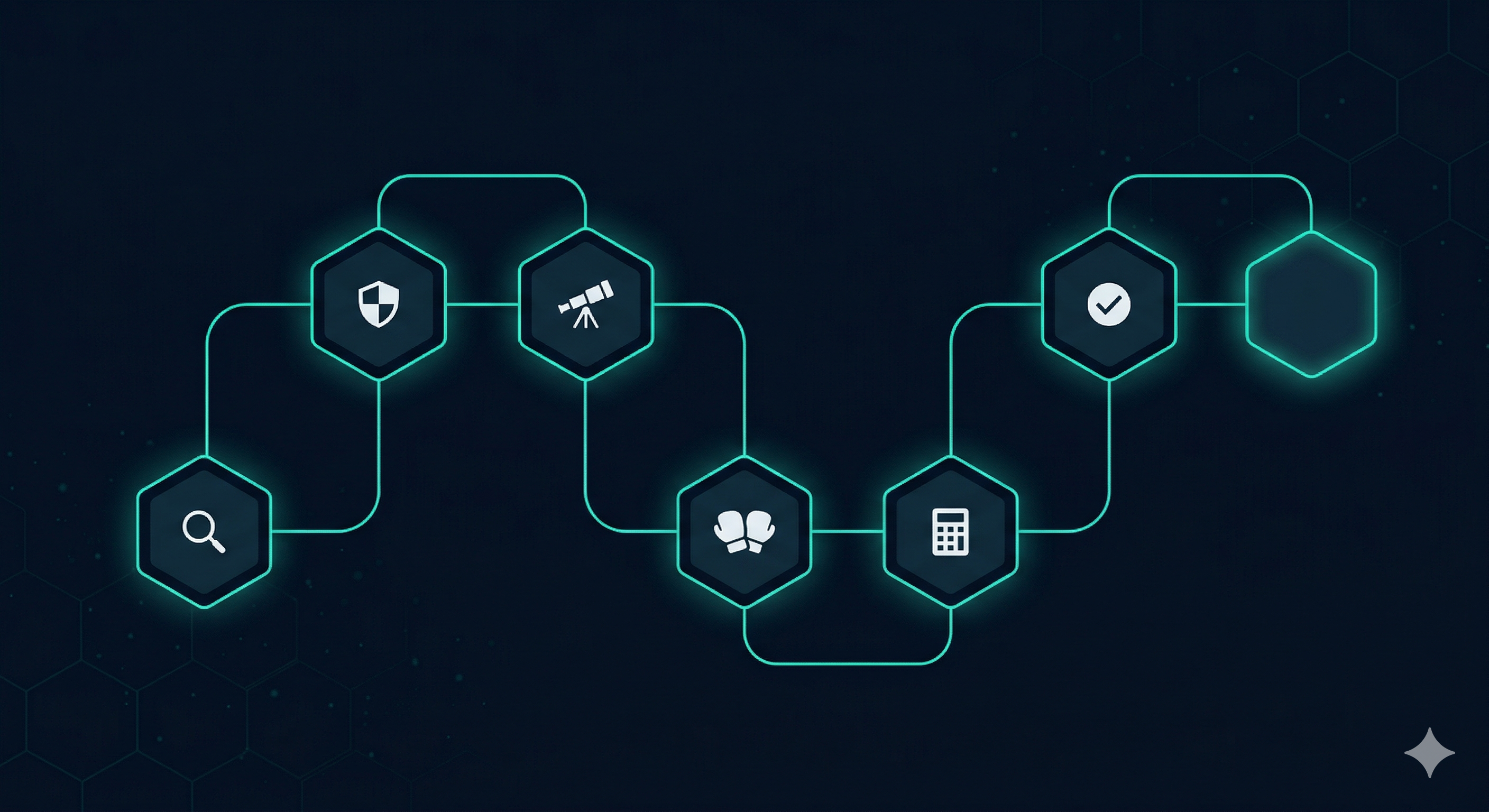 Stock Analyzer 7-module pipeline